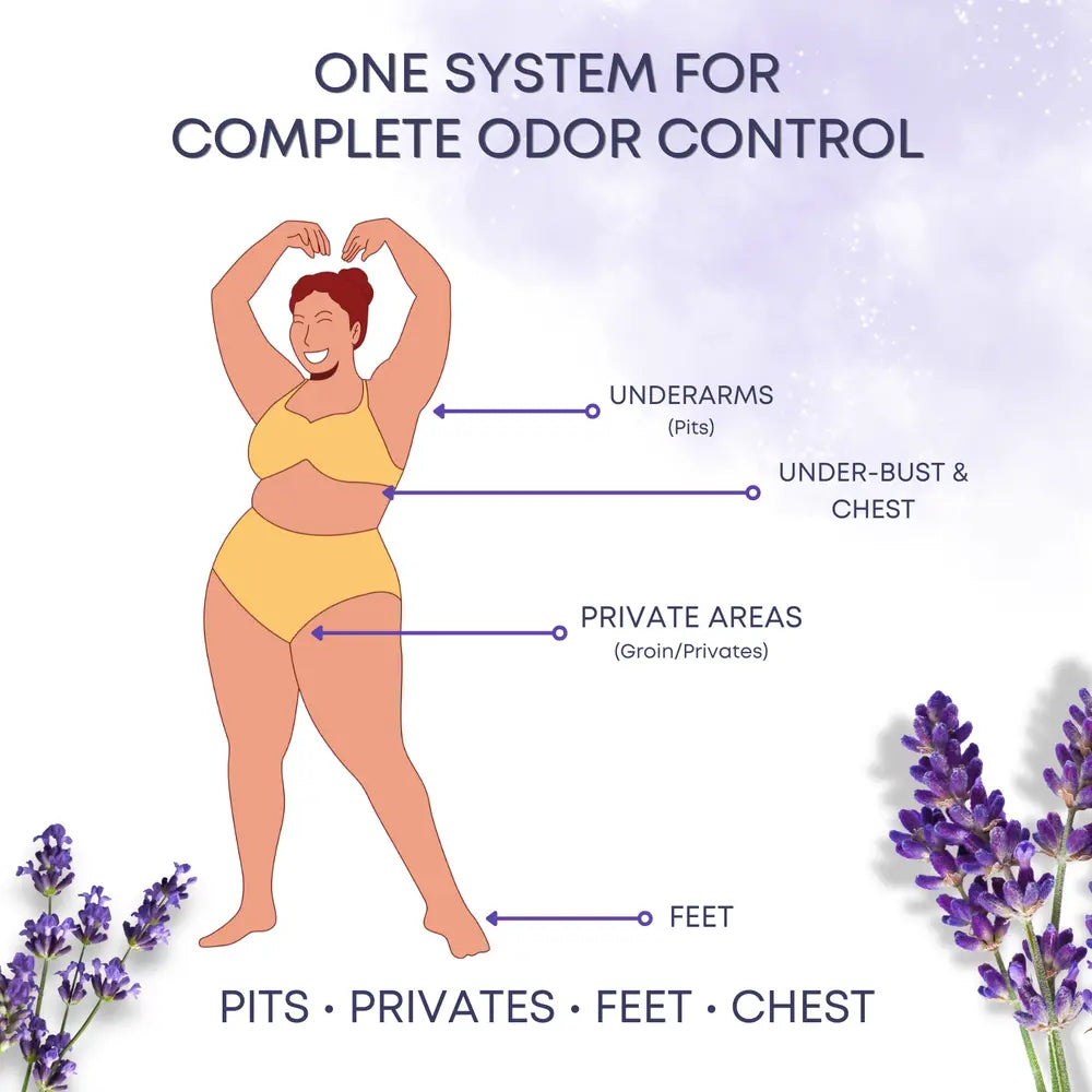 Complete 3 Step Odor control kit for any parts of the body