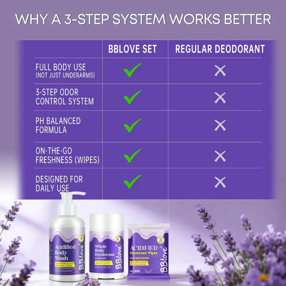Important of the 3 Step body care routine